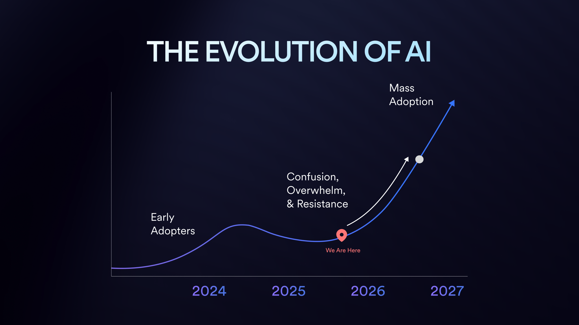 2026 State of AI & Real Estate- LP 3